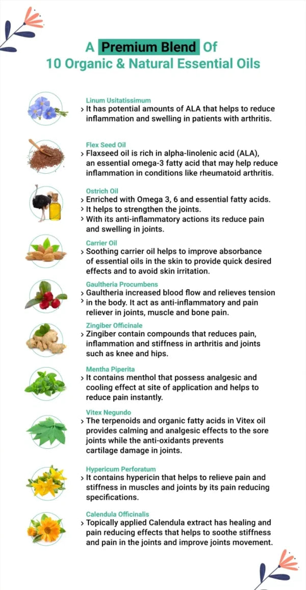 Sukoon Joint On Essential Oil Blend For Pain EmartValue