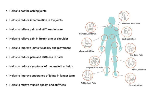 Sukoon Joint On Essential Oil Blend For Pain EmartValue